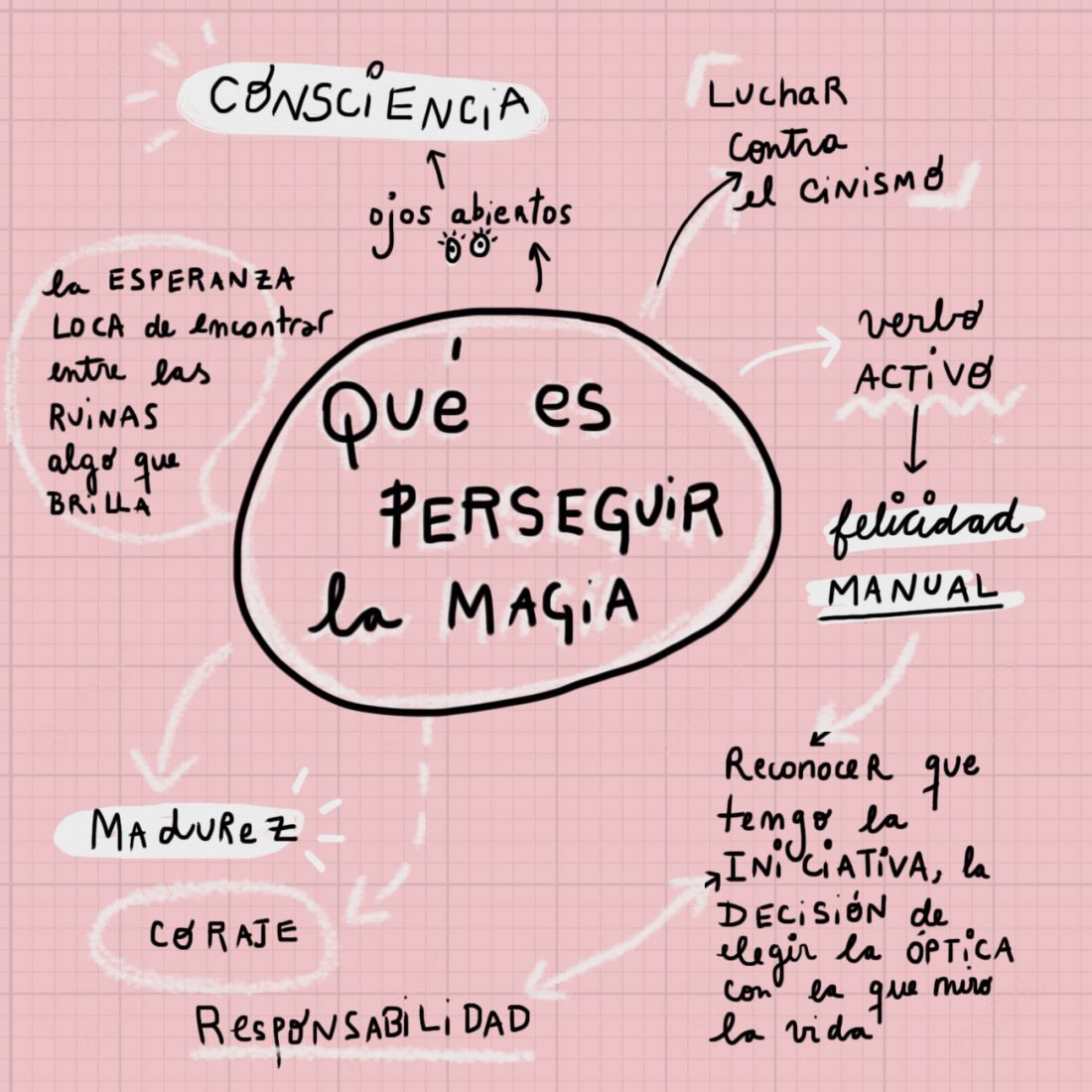 que es perseguir la magia: coraje, madurez, responsabilidad - persigo la magia